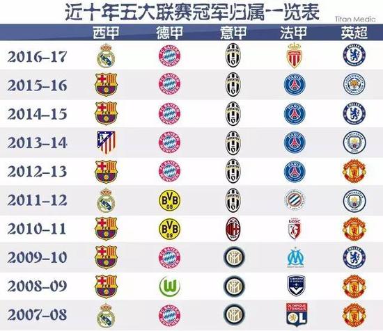 了年轻一代